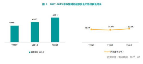 赛迪报告 奇安信在网络安全整体市场与主要细分领域稳居第一，彰显网络技术研发与服务领先实力