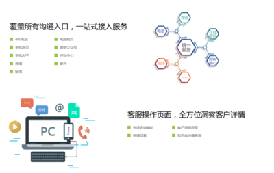 广通云 以技术创新引领呼叫中心客服软件的未来